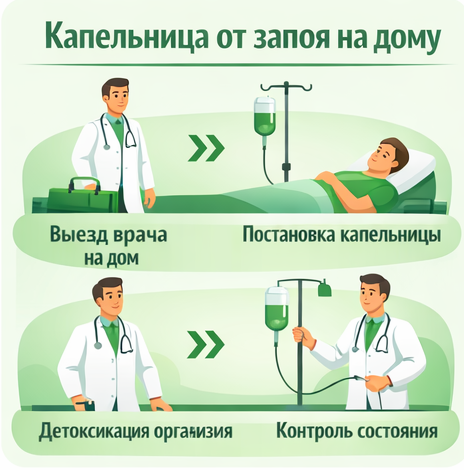 капельница от запоя во Владивостоке в клинике Санати
